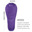 14:193#NANO M PURPLE