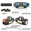 Rechargeable LED Headlamp XPE+COB Work Light 2 lighting modes With tail magnet Detachable headlight For camping, adventure