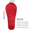 14:173#NANO M RED
