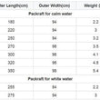 420D Light Weight TPU Packraft Inflatable Rafting Boat Hovercraft River Lake Canoe Kayak
