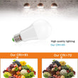 LED Bluetooth Bulb Lights Dimmable RGB Color-Changing 15W E27 Groups Control Memory Function Multi-Color Decoration Party Family